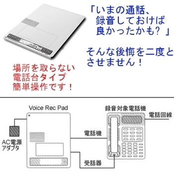 オプション：通話録音装置