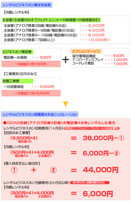 レンタルビジネスホン料金体系