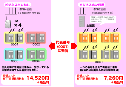 代表組みサービス図