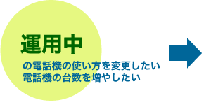 運用中