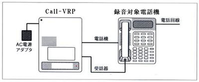 録音対象電話機の設置