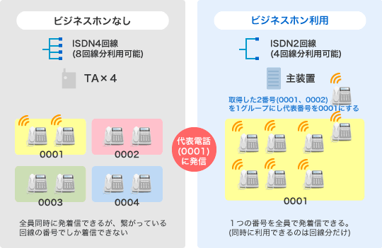 ビジネスホン比較